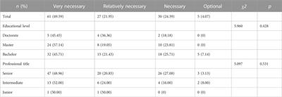 Evaluating clinical pharmacists’ involvement in postoperative acute pain services: a multicenter survey in Guangdong Province, China